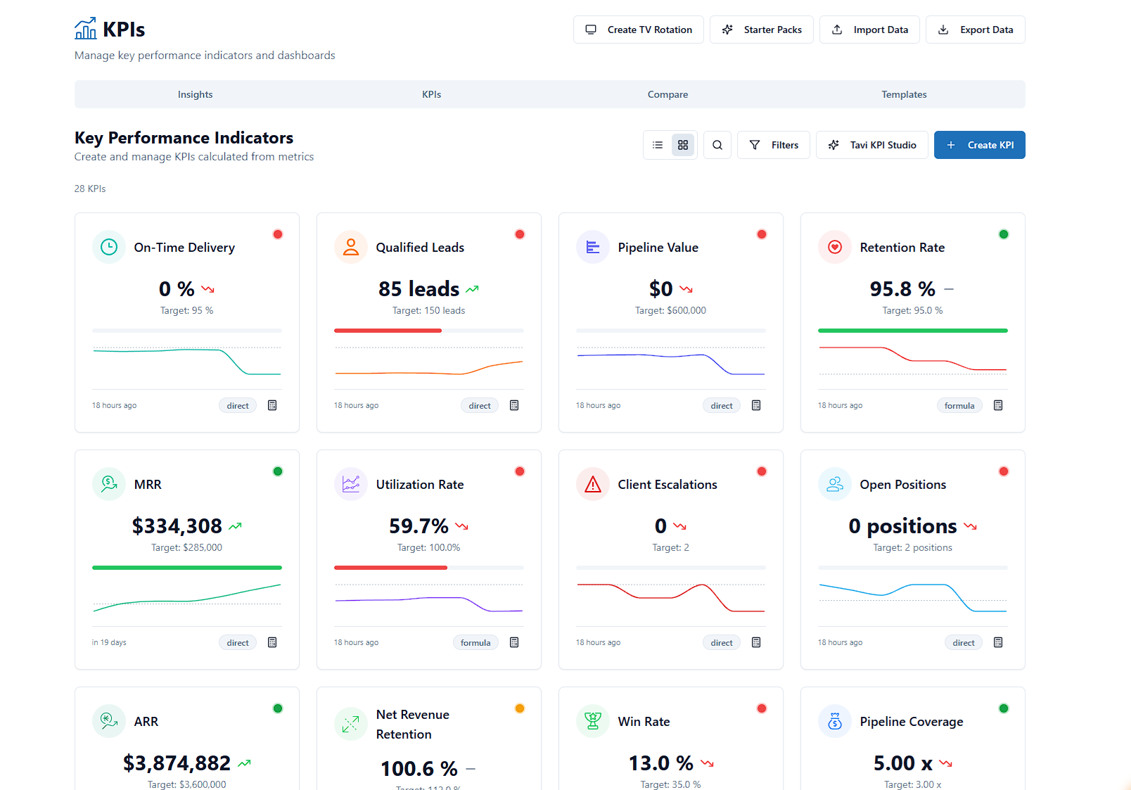 KPIs interface preview