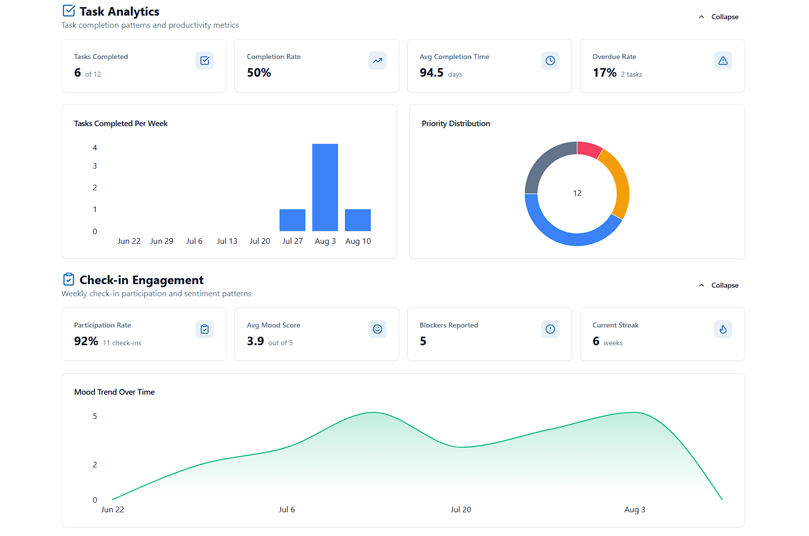 Performance interface preview