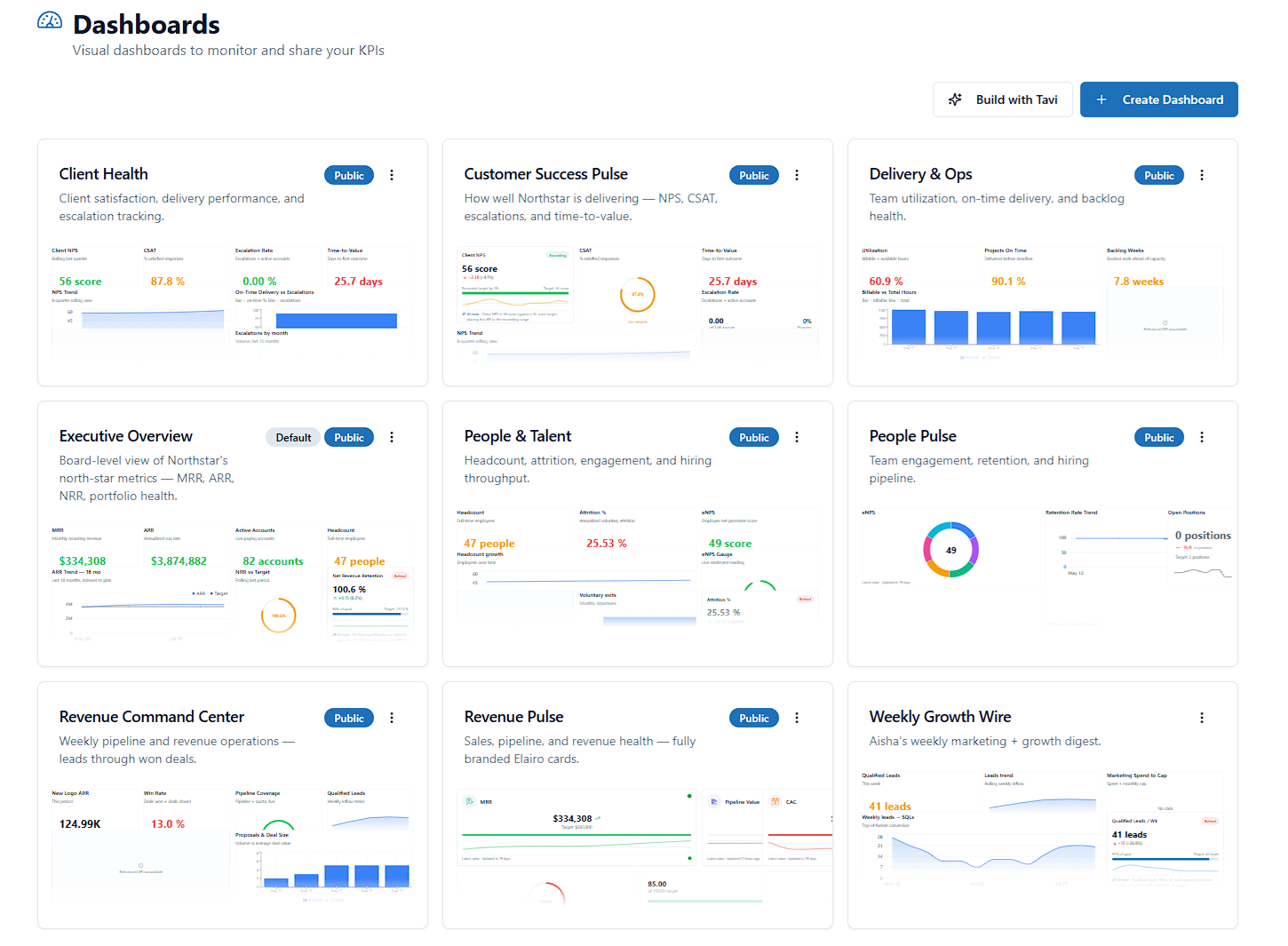 Dashboards interface preview
