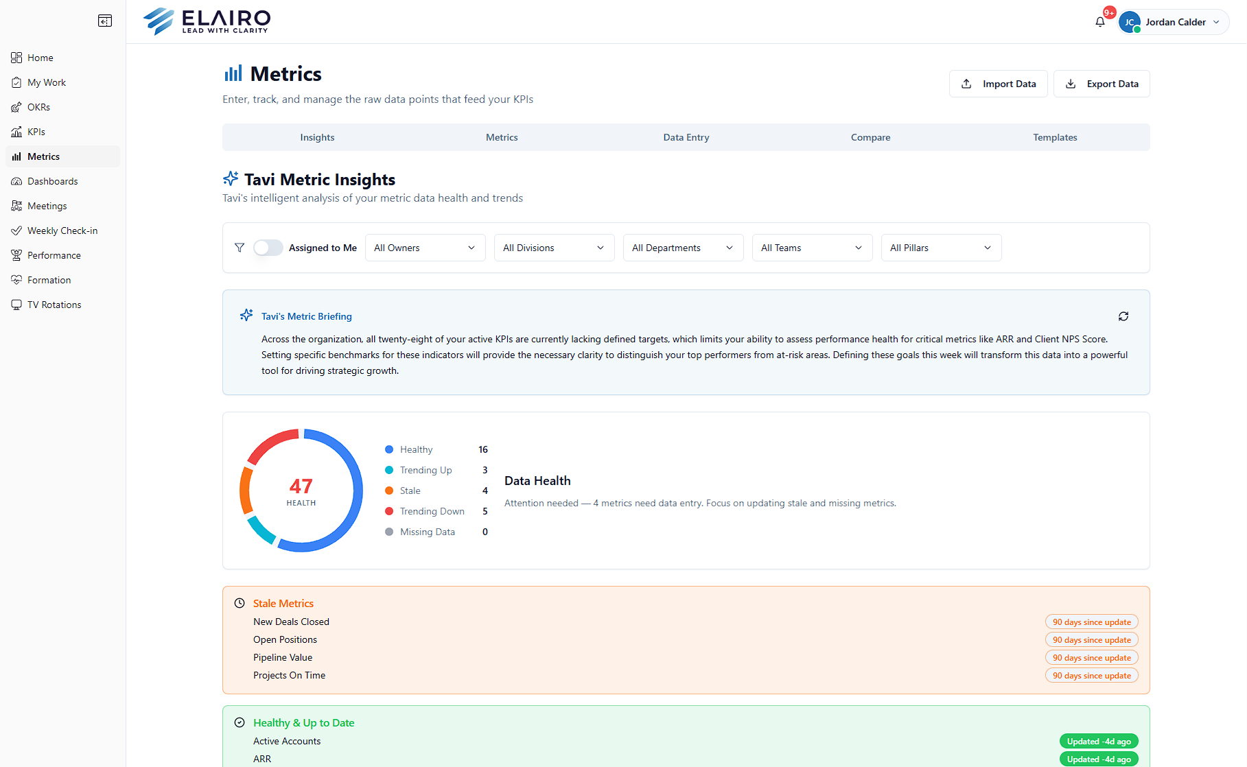 Tavi Metric Insights view listing metrics with freshness badges, latest values, prior-period comparisons, and overdue reporting periods